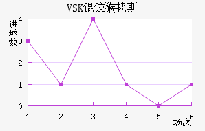 VSK�º�˹��������������