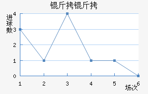 ������������������