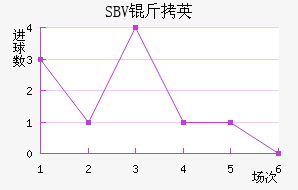 SBV��Ӣ��������������