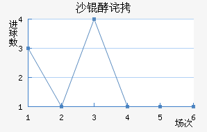���ŵ�ɳ�Ͳ���������������