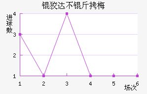 �ƴﲻ��÷��������������
