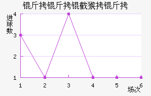 �����غ����������������