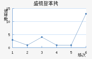 ʢ�Ը�³����������������