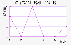 ����Үʿ���������������