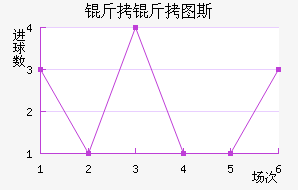 ����ͼ˹��������������