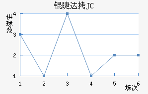 �޴�JC��������������