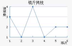 ��֦MYFC��������������