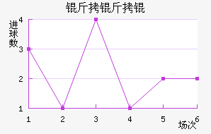 ����½�������������