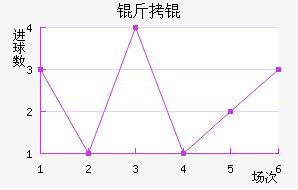 ������������������