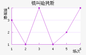 �м�˹��������������