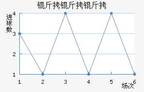 �����ɷ�Լ�Ŷ���������������