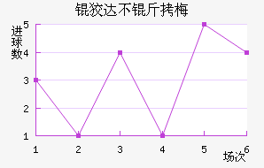 �ƴﲻ��÷��������������