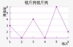 ���׽�������������