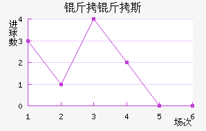 ����˹��������������