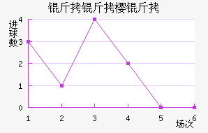 ����ӣ����������������