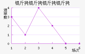 ����������������������