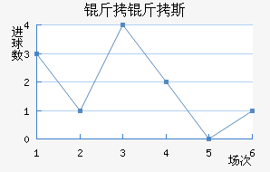 ����˹�Ǿ�����������������