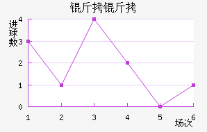 ���ؽ�������������