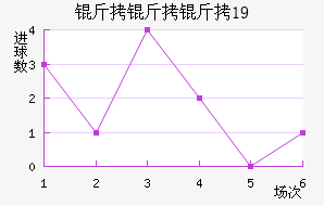 ������U19��������������