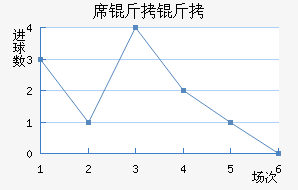 ϯ������������������