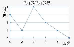 ����Ĭ��������������