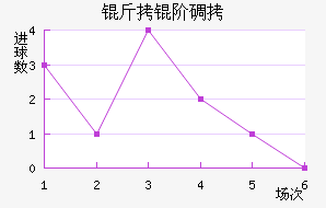 ���׵���������������