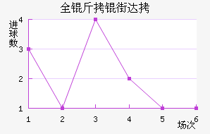 ȫ���ִ���������������