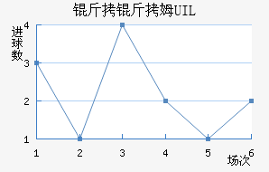 ����ķUIL��������������