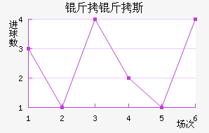 ����������˹��������������