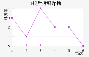 TT���ڽ�������������