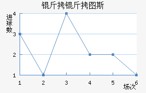 ����ͼ˹��������������