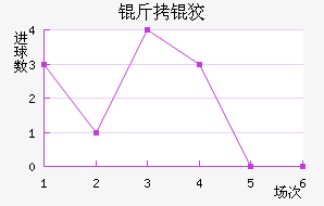 ���ƽ��������������