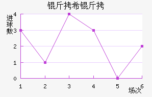 ��ϣ���߽�������������