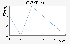 �µ�˹��������������