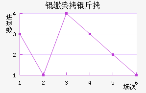 �ɵ�ά���ǹ����������������