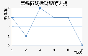 ¹�ص�˹�ʹ��������������