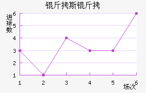 ��˹�Ƚ�������������