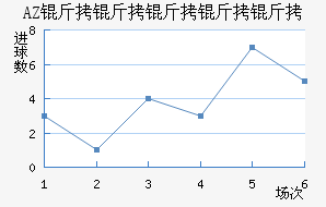 AZ ������������������������