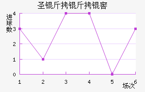 ʥ�����ѧ��������������