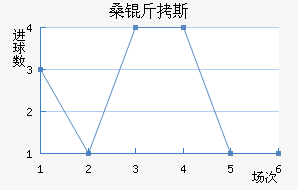 ɣ��˹��������������