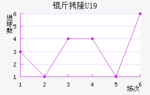 ��¡U19��������������