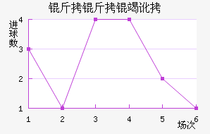 �����߶���������������