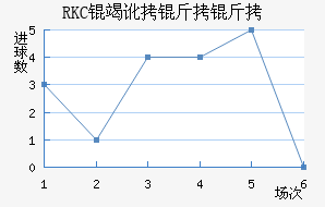 RKC�߶����˽�������������