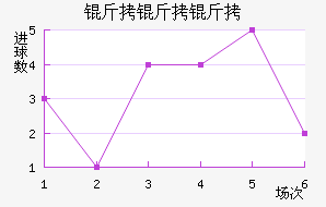 �������ӽ�������������