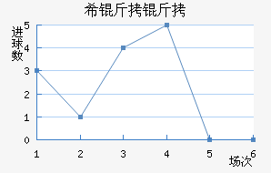 ϣ����ʷ�سǽ�������������