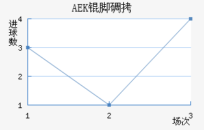 AEK�ŵ��������������