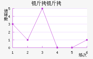 ������������������