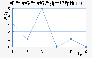 ������ʿ��U19��������������