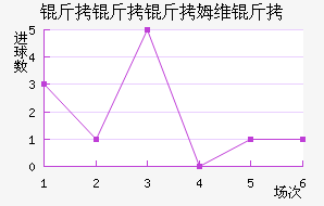 ������ķά���������������