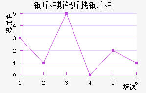 ��˹���ؽ�������������